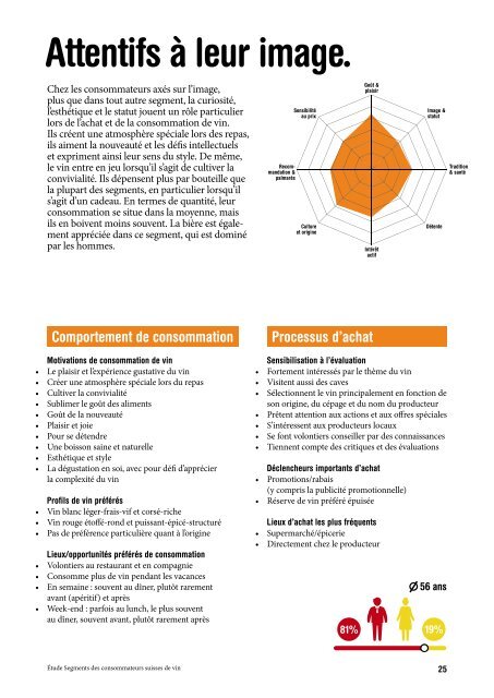 Etude-consommateurs-suisses-de-vin