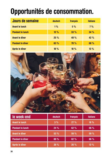 Etude-consommateurs-suisses-de-vin