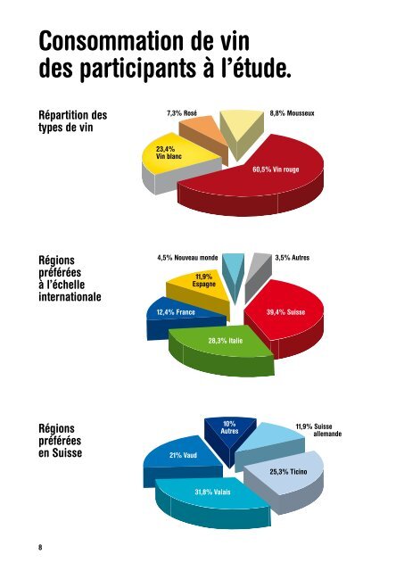 Etude-consommateurs-suisses-de-vin