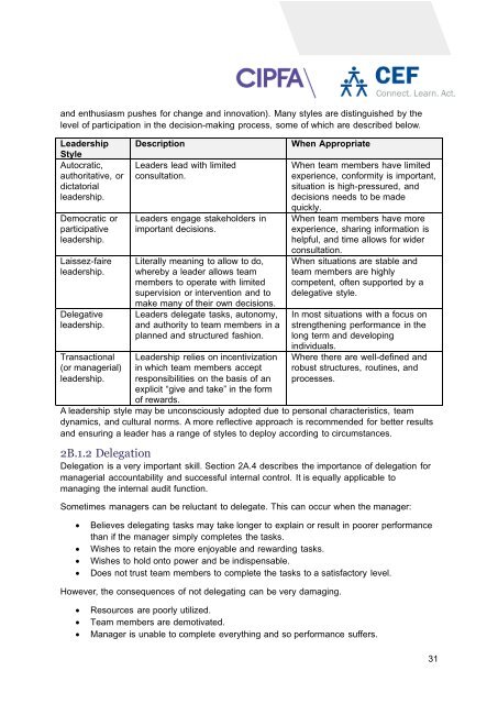 TIAPS ALB_Module 2B. Managing People