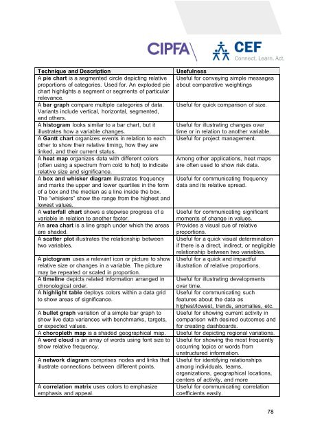 TIAPS ALB_Module 2E. Data Analytics for Internal Auditing