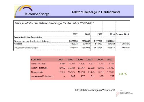 Selbsthilfestrukturen im virtuellen Sozialraum