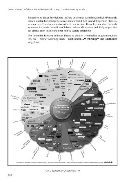 Online Marketing im B2B - Absolit