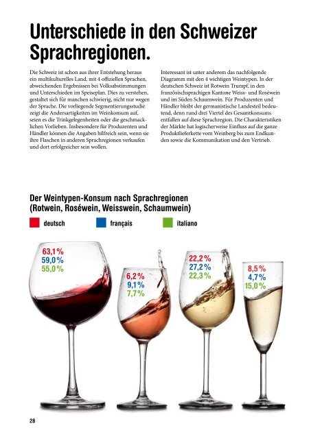 Studie-Schweizer Weinkonsumenten