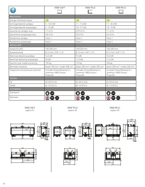 Attika Catalogus | Collectie 2024 Haarden 