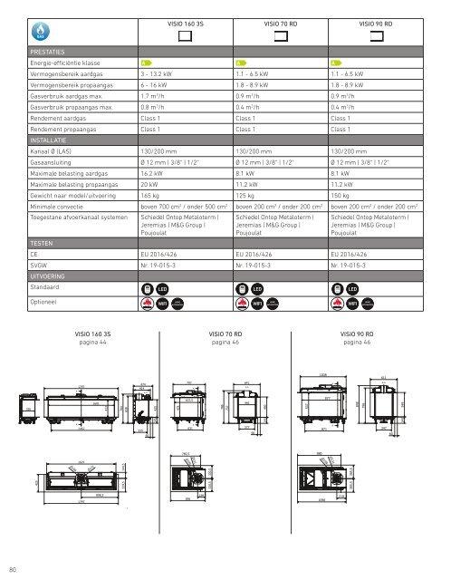 Attika Catalogus | Collectie 2024 Haarden 