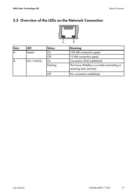 SUNNY WEBBOX - User Manual - SMA Solar Technology AG