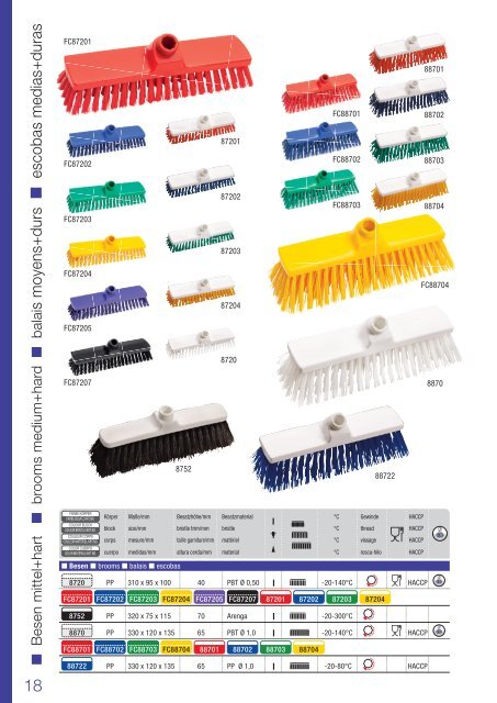 Haug Bürsten - Katalog 2023
