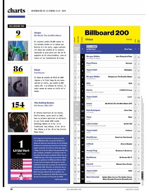 Billboard AR Agosto 2023