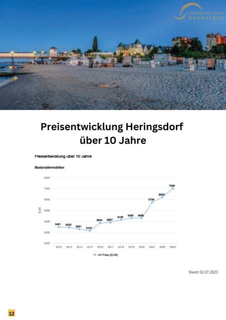 Usedomer Immobilien - Marktbericht  August 2023