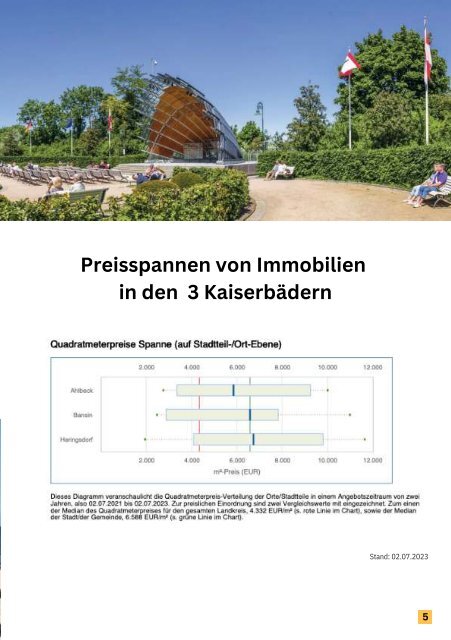 Usedomer Immobilien - Marktbericht  August 2023