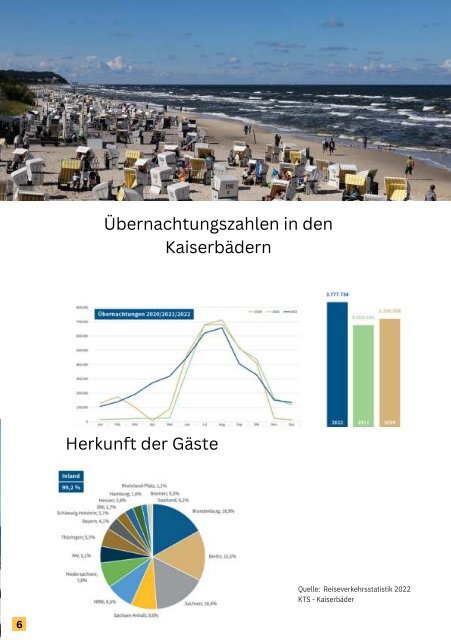 Usedomer Immobilien - Marktbericht  August 2023