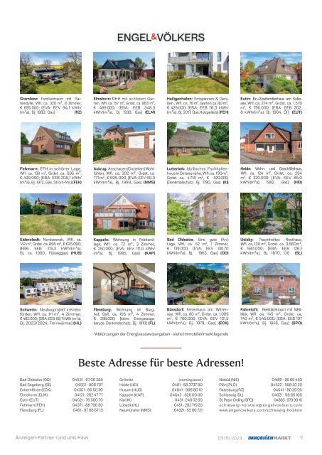 IMMOBILIENMARKT-Magazin 09/10 2023