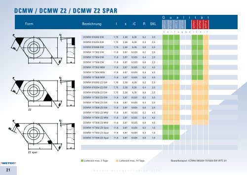 Download - WETEC | Gesellschaft für Werkzeugtechnik GmbH