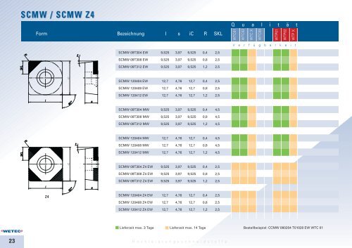 Download - WETEC | Gesellschaft für Werkzeugtechnik GmbH