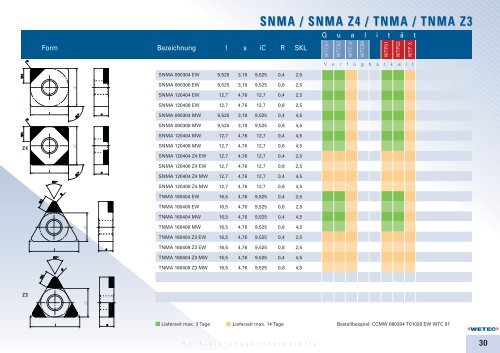 Download - WETEC | Gesellschaft für Werkzeugtechnik GmbH