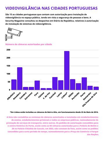 Videovigilâncias nas cidades portuguesas (7)