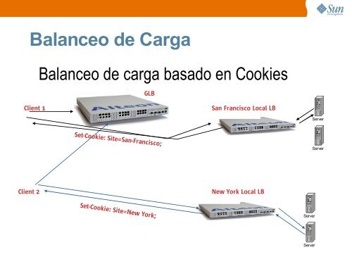 Servidores de Aplicaciones - Seminaris Empresa