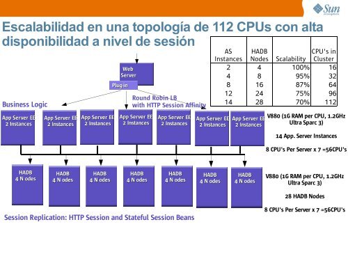 Servidores de Aplicaciones - Seminaris Empresa