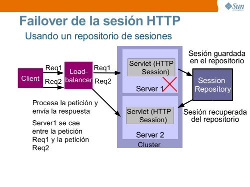 Servidores de Aplicaciones - Seminaris Empresa