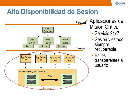 Servidores de Aplicaciones - Seminaris Empresa