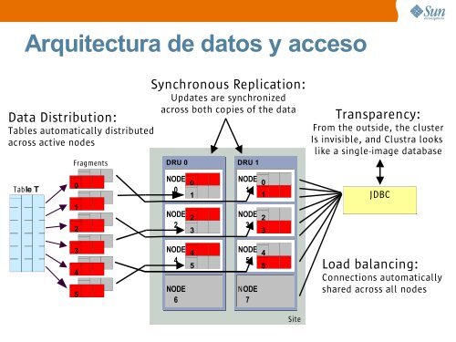 Servidores de Aplicaciones - Seminaris Empresa