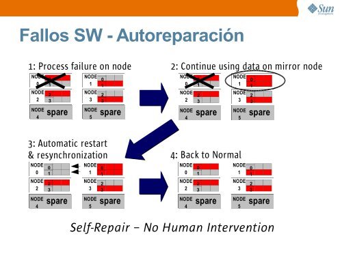 Servidores de Aplicaciones - Seminaris Empresa