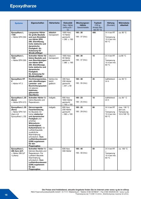 Epoxydharze - R&G Wiki - R&G Faserverbundwerkstoffe GmbH