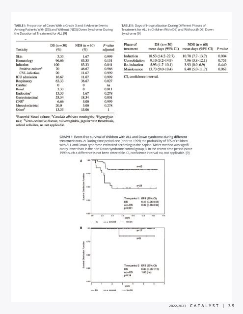 [Rice Catalyst Issue 14]