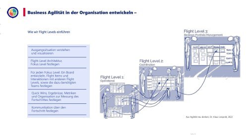 Wie Sie bessere  Projektperformance erreichen