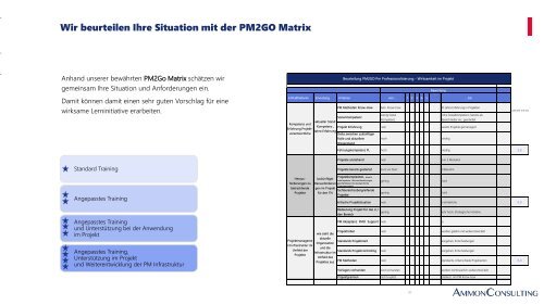 Wie Sie bessere  Projektperformance erreichen