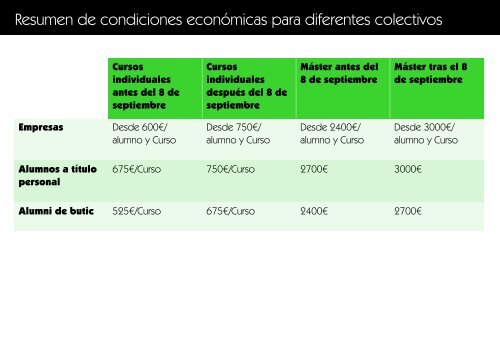 butic Pro - Cursos Oficiales de Programación y Automatización para BIM 2023