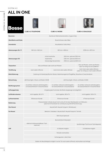 Bosse Human Space System 4,0