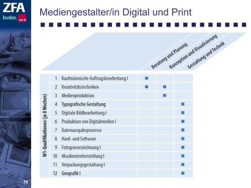 Mediengestalter/in Digital und Print - Adolph-Kolping-Berufskolleg