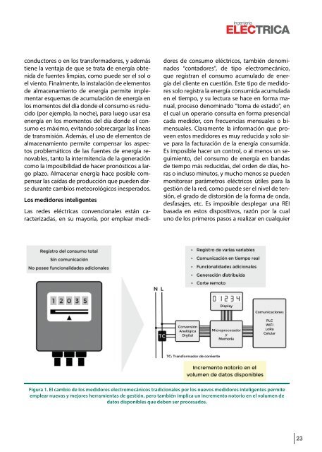 Ingeniería Eléctrica 389 | Agosto 2023