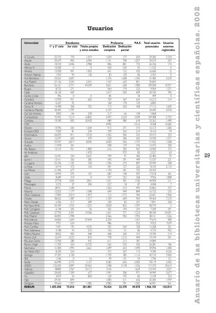 Anuario REBIUN 2002 - CRUE