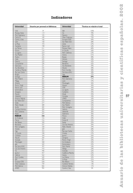 Anuario REBIUN 2002 - CRUE