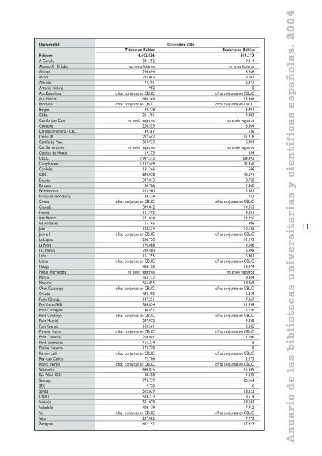 Anuario de las bibliotecas universitarias y científicas ... - CRUE