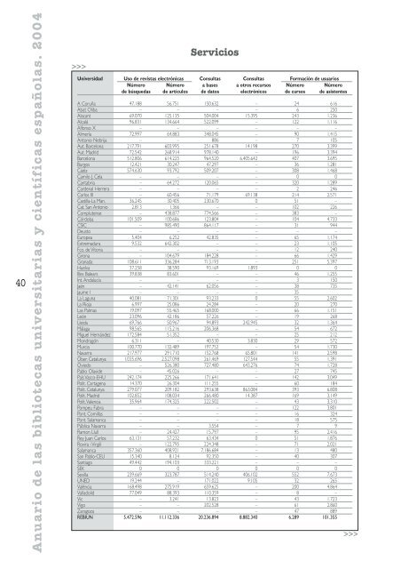 Anuario de las bibliotecas universitarias y científicas ... - CRUE