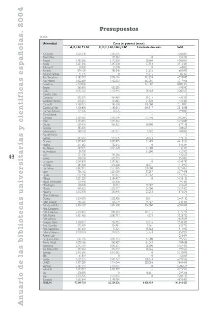 Anuario de las bibliotecas universitarias y científicas ... - CRUE