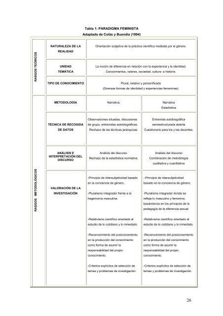 pedagogía de la diferencia sexual - Wikimujeres