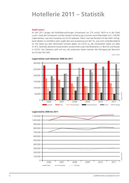 Hotellerie 2011 – Statistik - Luzern Hotels