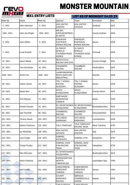 MONSTER MOUNTAIN - MXGB -  PROGRAMME