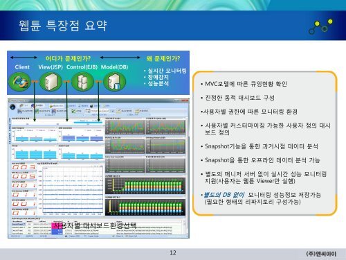 통일된 실시간 모니터링 대시보드 - 엔씨아이