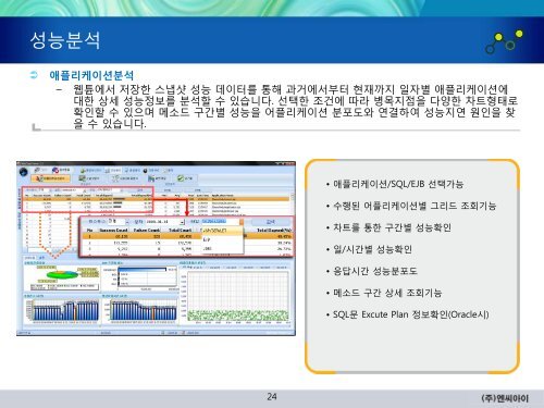 통일된 실시간 모니터링 대시보드 - 엔씨아이