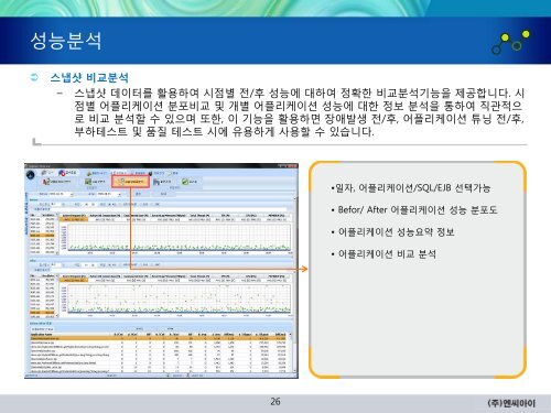 통일된 실시간 모니터링 대시보드 - 엔씨아이