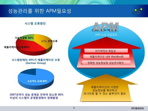 통일된 실시간 모니터링 대시보드 - 엔씨아이