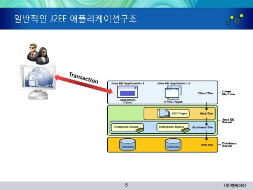 통일된 실시간 모니터링 대시보드 - 엔씨아이