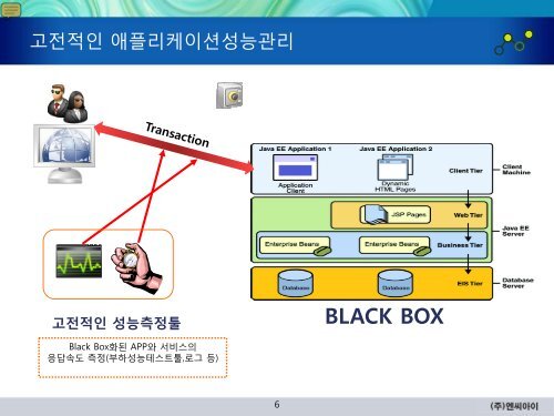 통일된 실시간 모니터링 대시보드 - 엔씨아이