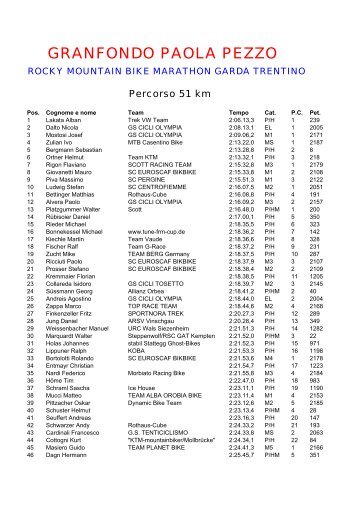 classifica - Sergio Lorenzi